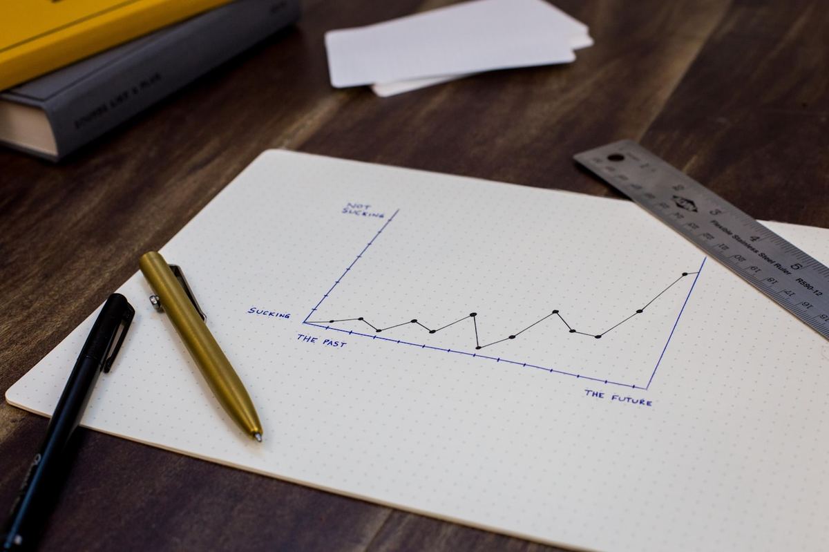 Optimise, Report & Scale